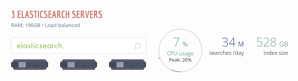 Elasticsearch Servers