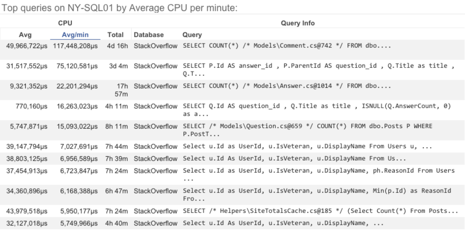 Opserver